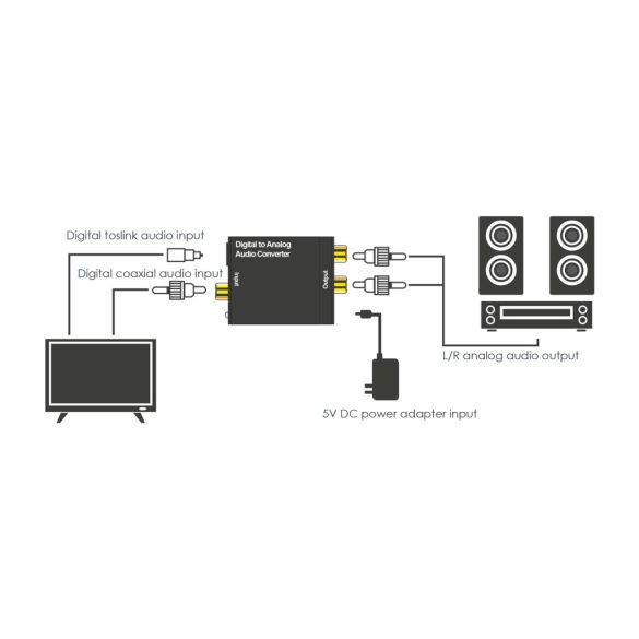 Digitális-analóg audió jelátalakító (Toslink-RCA)